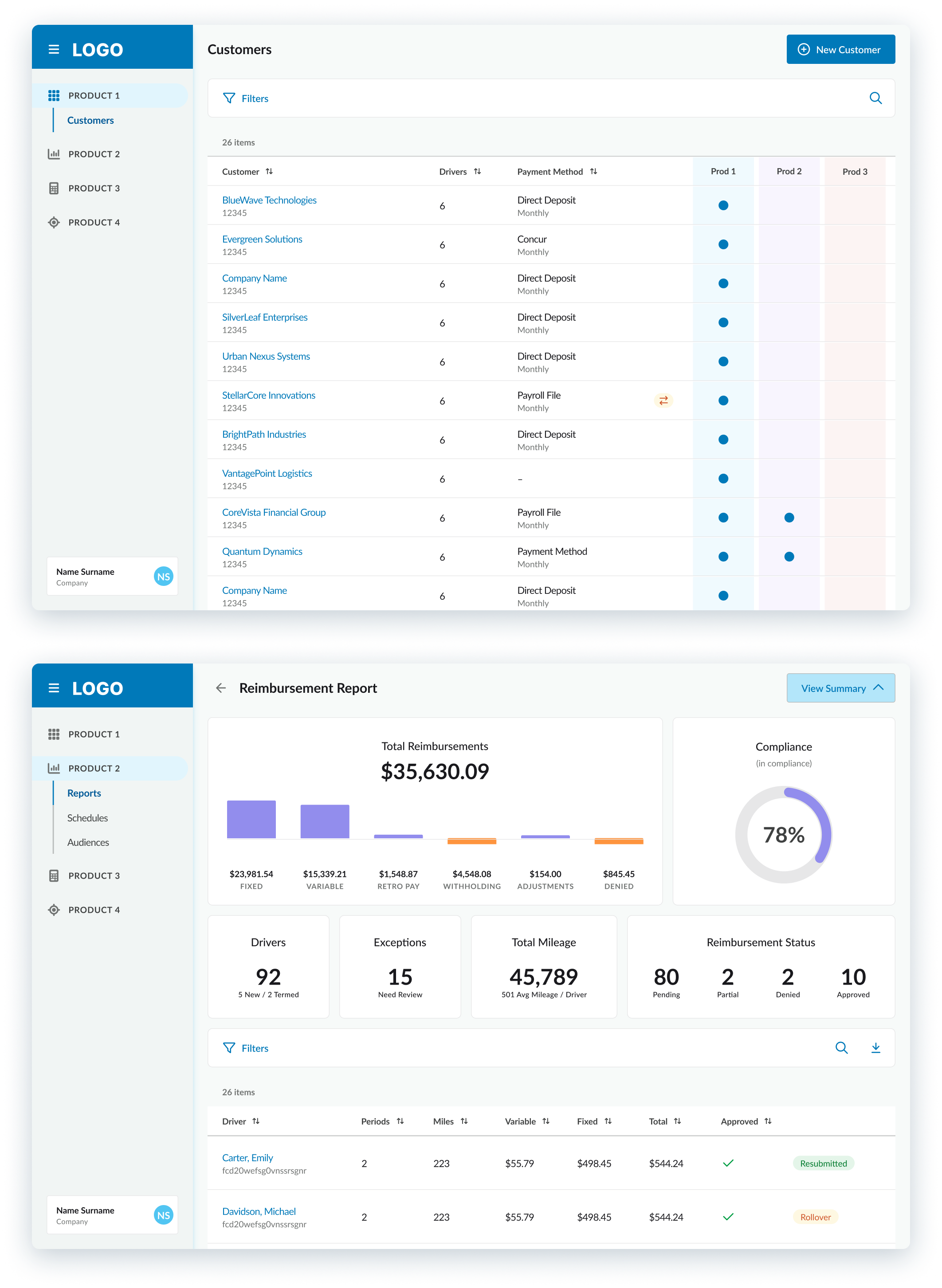 Reimbursement report dashboard