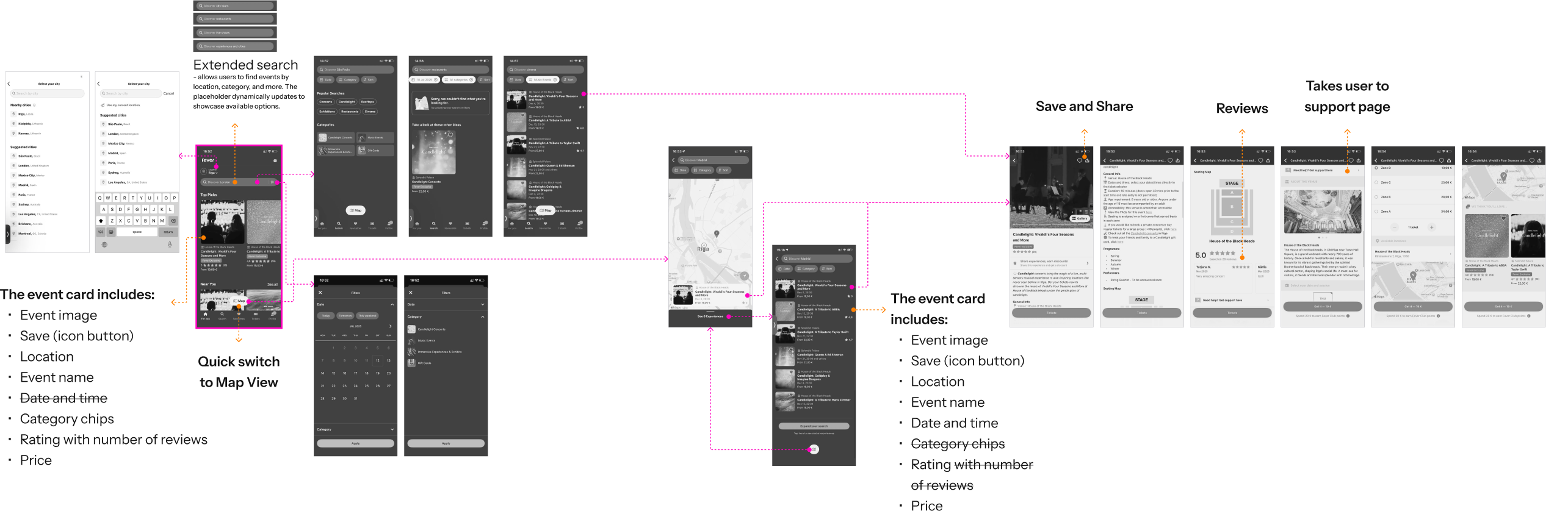 Competitor's flow analysis screenshot