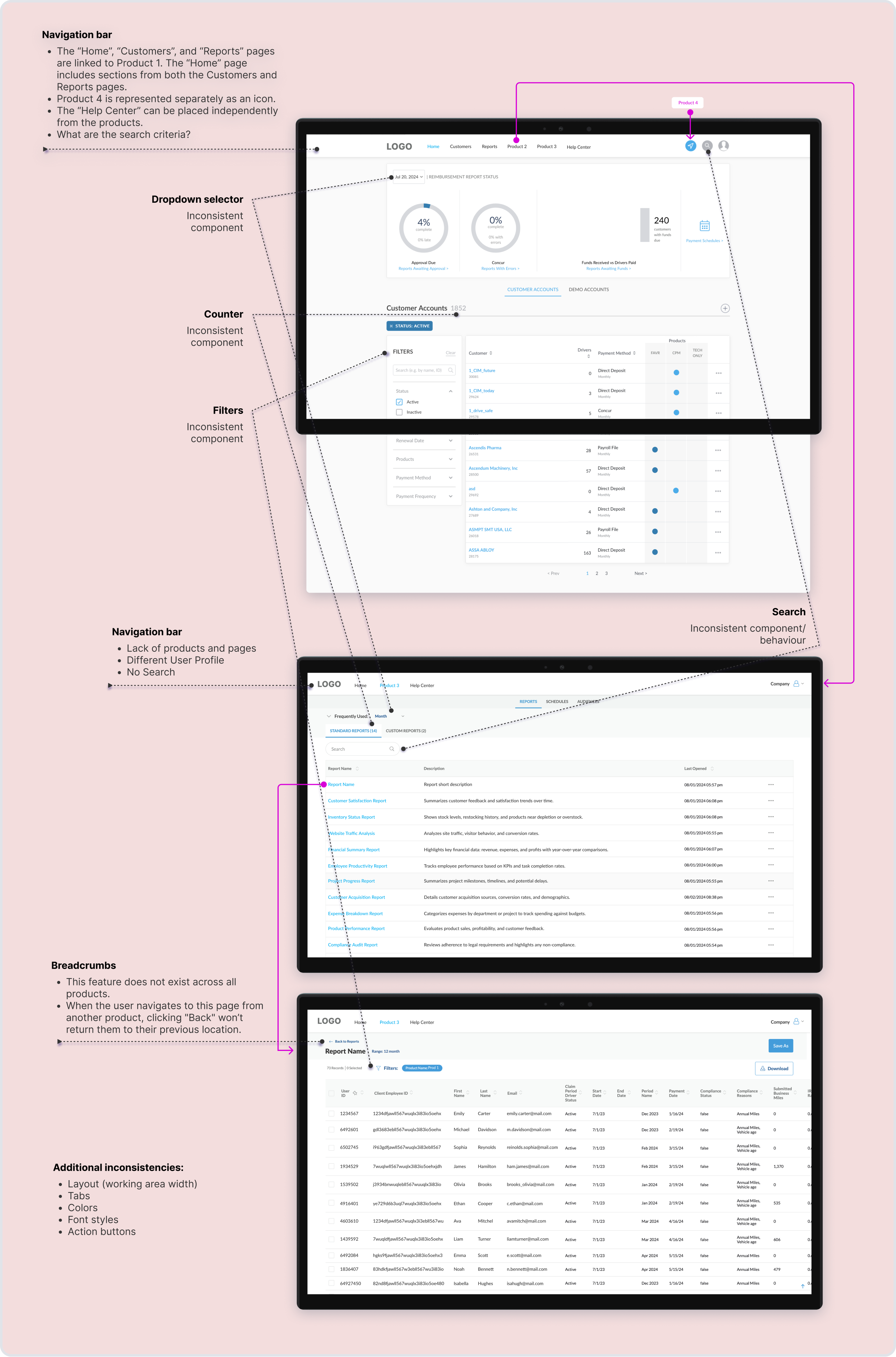UX audit of desktop application annotating issues with navigation bar, dropdown selectors, filters, search components, and breadcrumbs