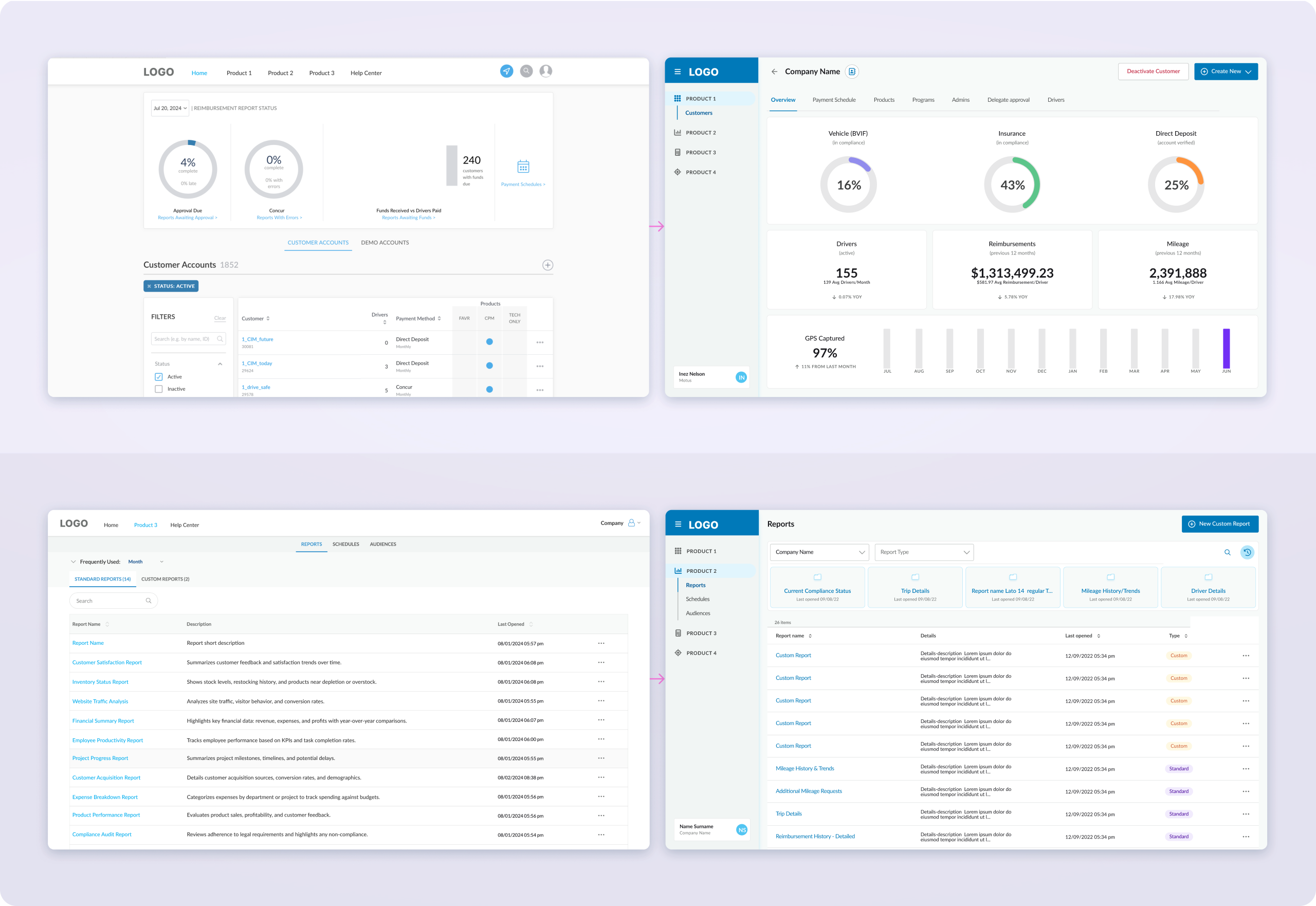Two desktop screens before and after — home dashboard with KPIs, company details with metrics, reports directory, and detailed report view